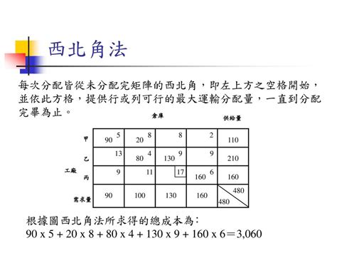 西北角法|v运筹学